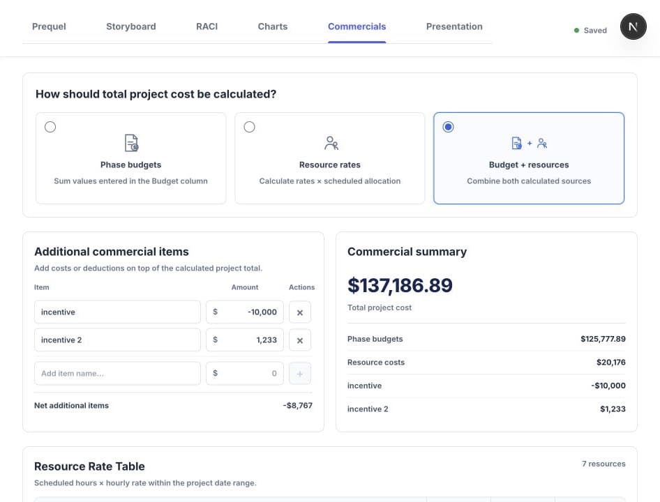 Presentra commercial planning view with resource rates and project cost summary