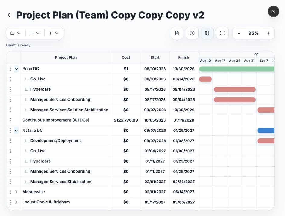 Presentra Gantt timeline showing phases and resource allocation