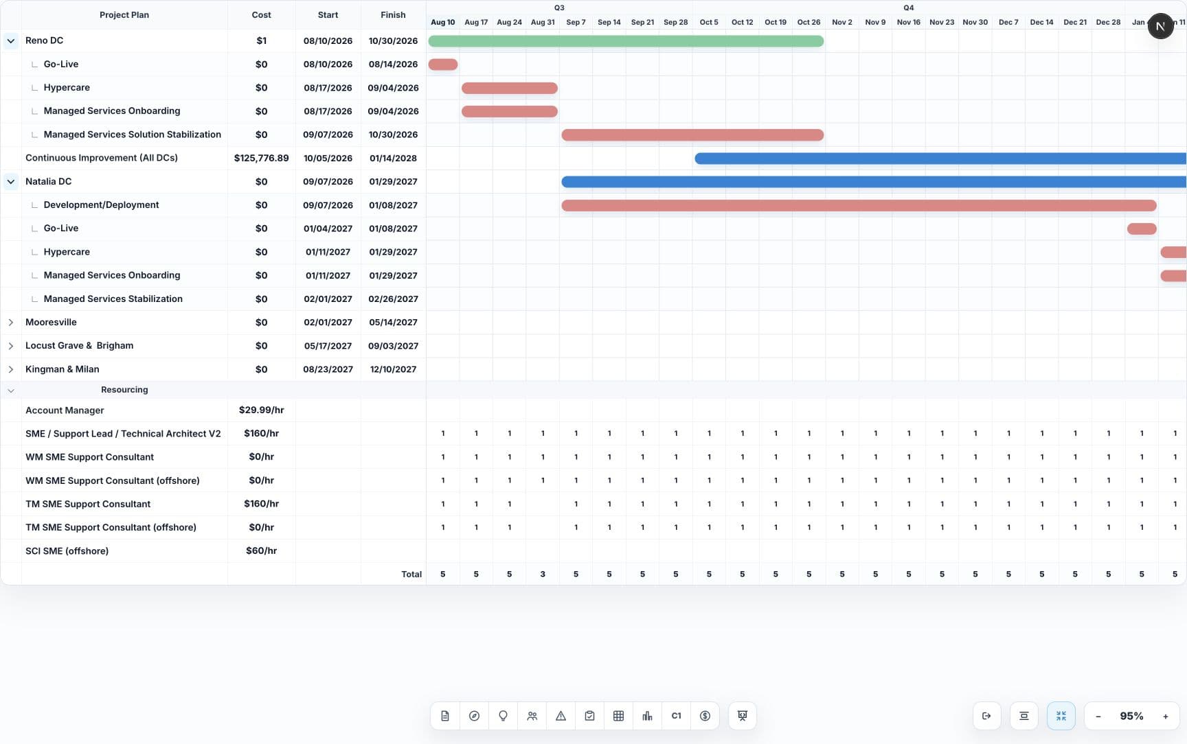 Presentra Story Mode view with an interactive project timeline and resources